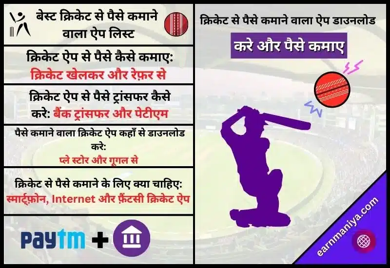 Cricket Me Paisa Lagane Wala Apps 2023 - क्रिकेट में पैसा कमाने वाला ऐप डाउनलोड करें और लाखों की कमाई करे?