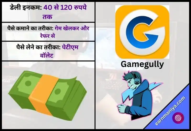 गामेगुल्ली ऐप (Gamegully Apk) - गेम खेलो पैसा जीतो 2023 Download